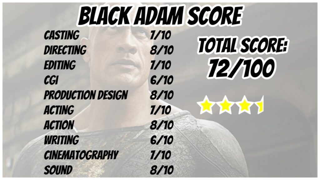 Black Adam - Review Nation